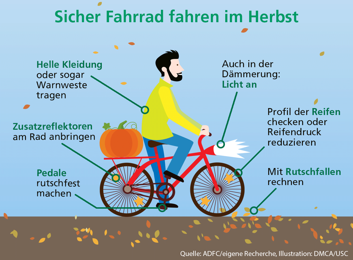 7 Tipps für sicheres Radfahren im Herbst – PSD München Blog