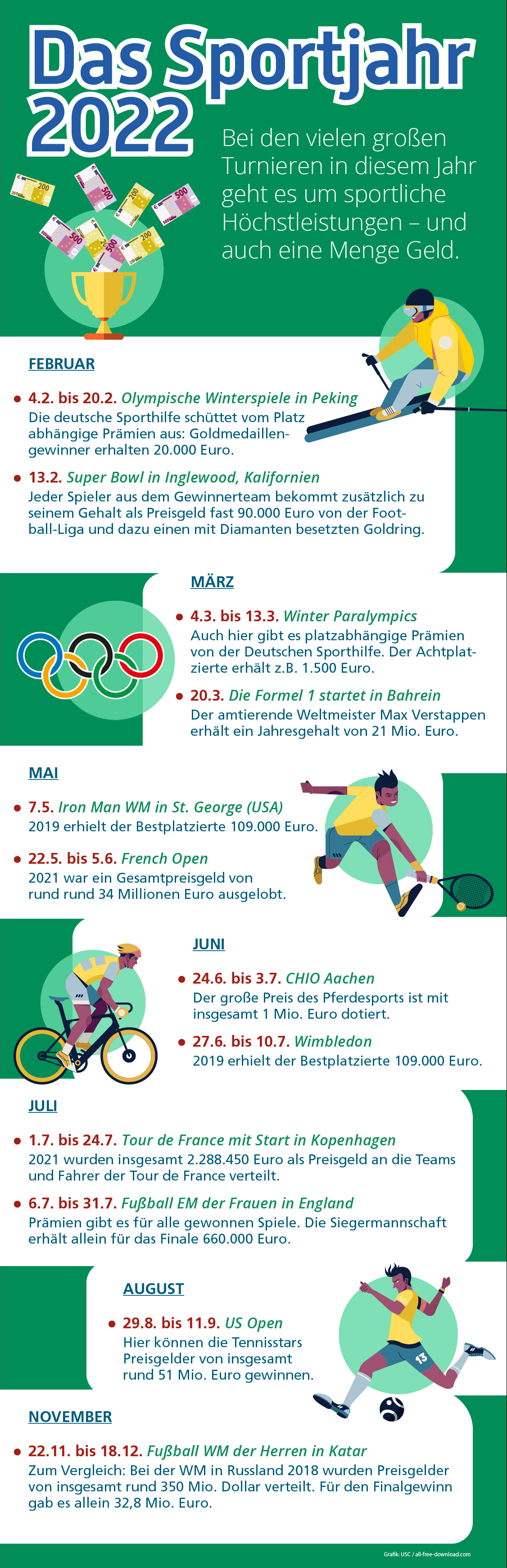 Sportkalender 2022